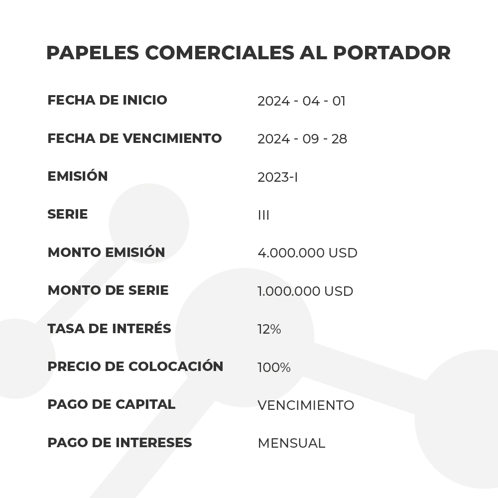 Papeles comerciales al portador. Fecha de inicio: 2024/04/01. Fecha de vencimiento: 2024/09/28. Emisión: 2023-I. Serie: III. Monto emisión: 4.000.000 USD. Monto de serie: 1.000.000 USD. Tasa de interés: 12%. Precio de colocación: 100%. Pago de capital: vencimiento. Pago de intereses: mensual.
