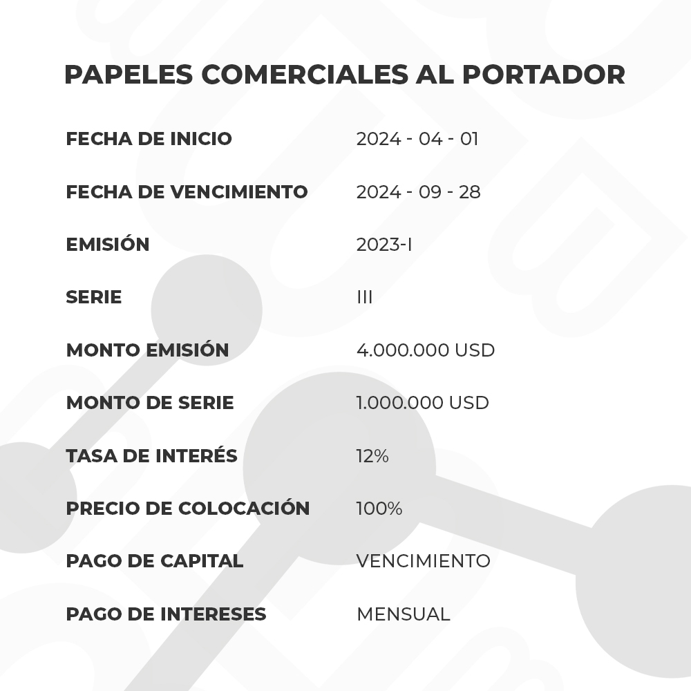 Papeles comerciales al portador. Fecha de inicio: 2024/04/01. Fecha de vencimiento: 2024/09/28. Emisión: 2023-I. Serie: III. Monto emisión: 4.000.000 USD. Monto de serie: 1.000.000 USD. Tasa de interés: 12%. Precio de colocación: 100%. Pago de capital: vencimiento. Pago de intereses: mensual.