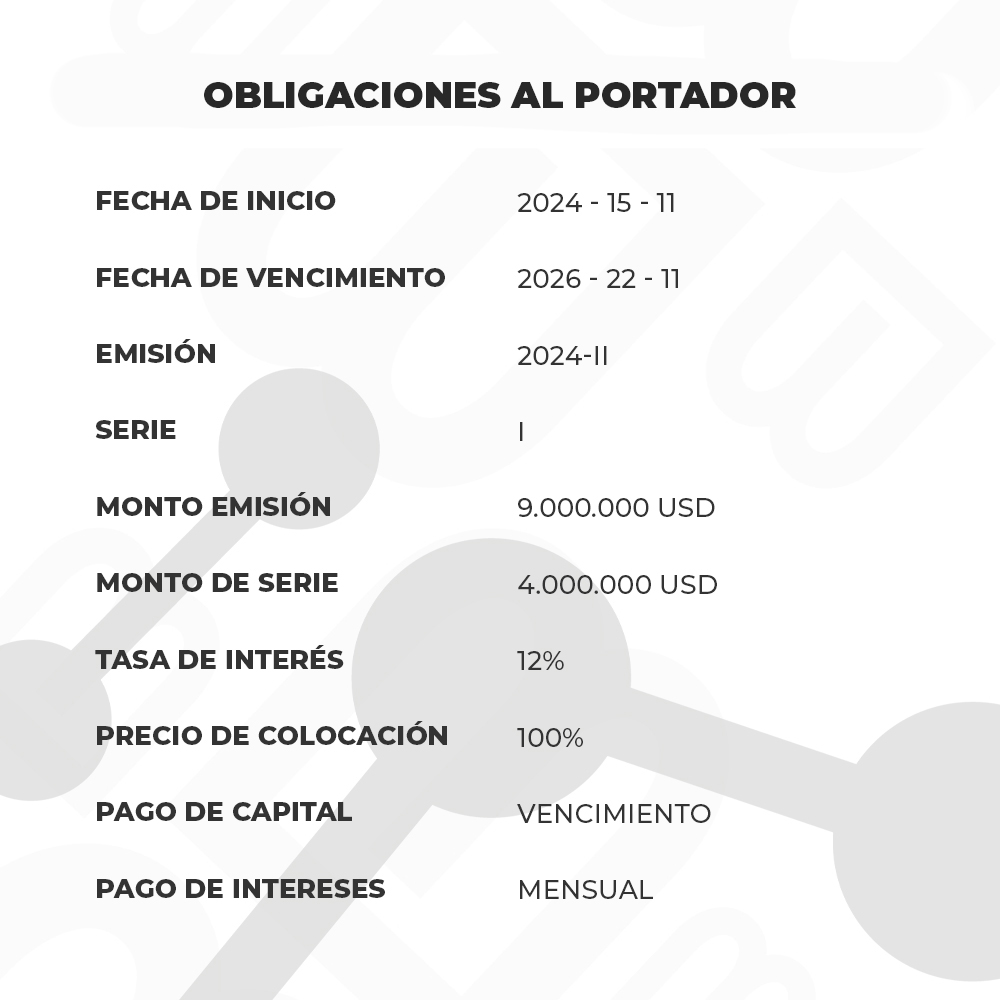 Papeles comerciales al portador. Fecha de inicio: 2024/11/15. Fecha de vencimiento: 2026/11/22. Emisión: 2024-II. Serie: I. Monto emisión: 9.000.000 USD. Monto de serie: 4.000.000 USD. Tasa de interés: 12%. Precio de colocación: 100%. Pago de capital: vencimiento. Pago de intereses: mensual.