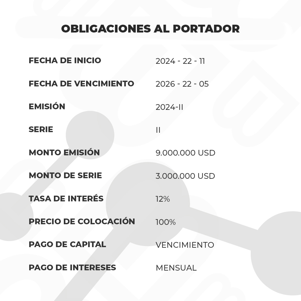 Papeles comerciales al portador. Fecha de inicio: 2024/11/22. Fecha de vencimiento: 2026/05/22. Emisión: 2024-II. Serie: II. Monto emisión: 9.000.000 USD. Monto de serie: 3.000.000 USD. Tasa de interés: 12%. Precio de colocación: 100%. Pago de capital: vencimiento. Pago de intereses: mensual.